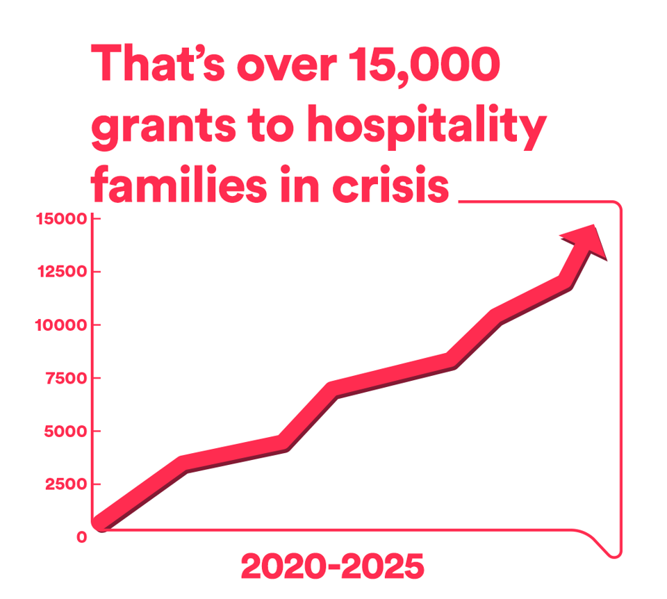 Ha Social Stats Update 2025