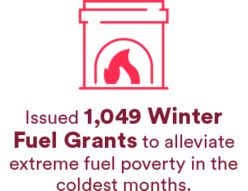 Issued 1,049 Winter Fuel Grants to alleviate extreme fuel poverty in the coldest months.