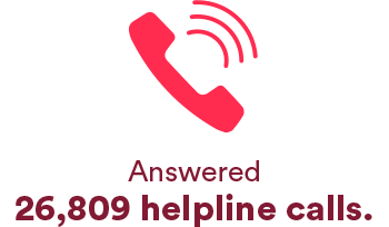 Answered 26,809 helpline calls.