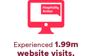 Experienced 1.99m website visits.