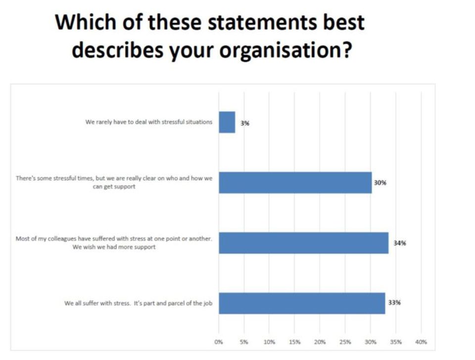 Mark Lewis The Black Dog Still Exists Combating Stress And Depression In The Workplace 02